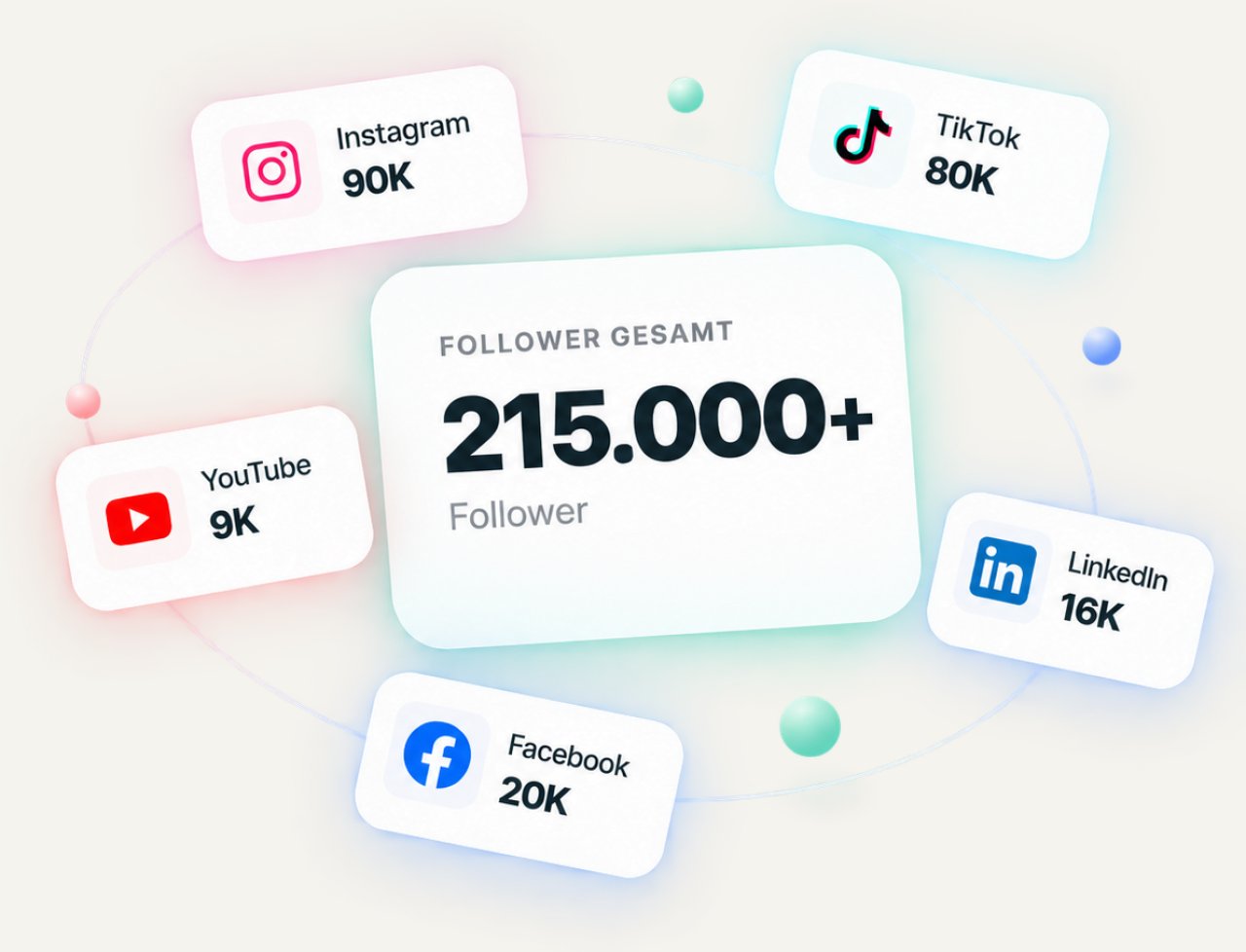 Über 215.000 Follower gesamt: Instagram 90K, TikTok 80K, Facebook 20K, LinkedIn 16K, YouTube 9K