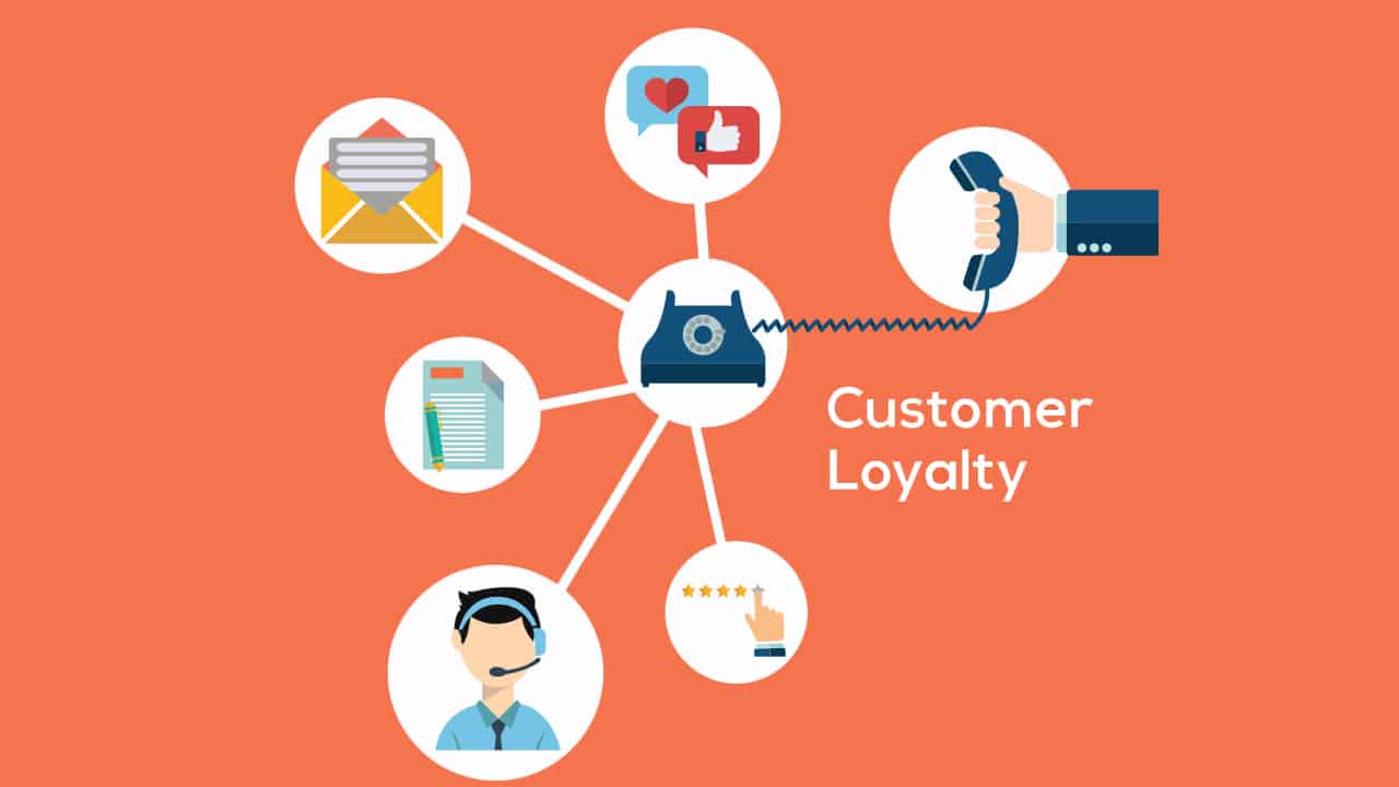 maintaining-customer-loyalty-by-being-responsive-on-social-media-alex